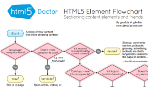 HTML5 Flowchart